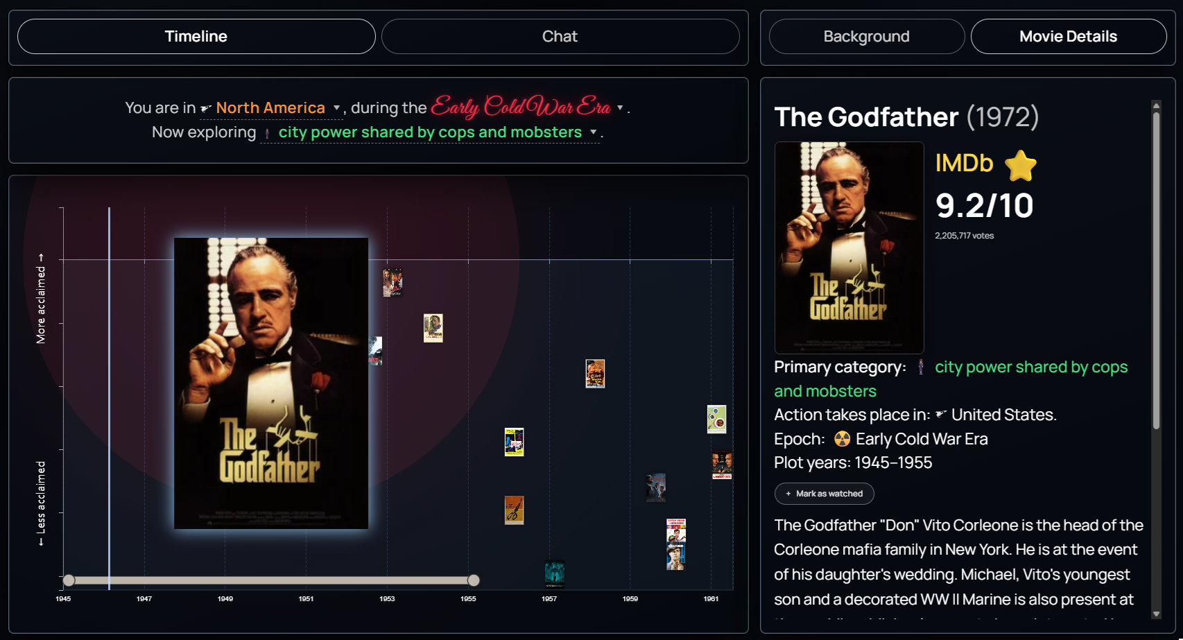 Timeline board plotting movies across years and continents.